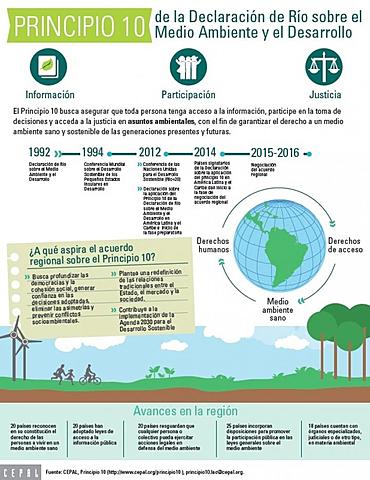 La Declaración de Río sobre el Medio Ambiente y el Desarrollo