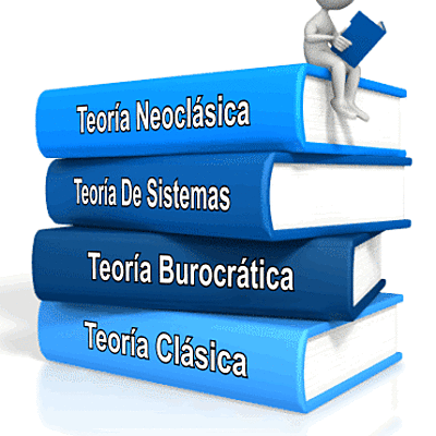 Timeline: Teorías Administrativas