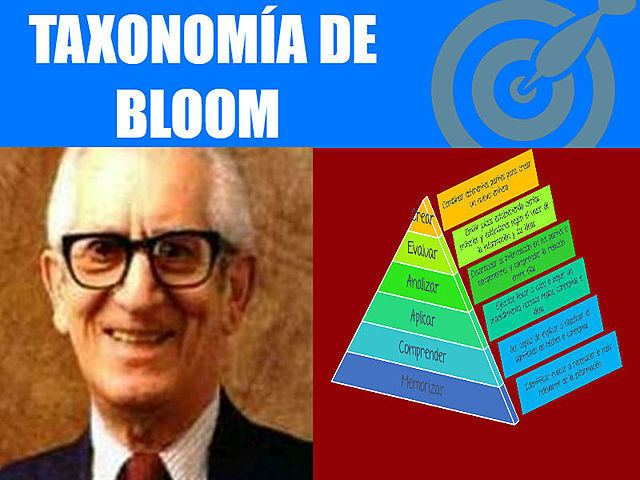 TEORÍA DE APRENDIZAJE: TAXONOMÍA DE BENJAMÍN BLOOM