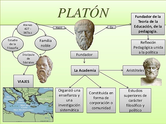 Platón-Idealismo