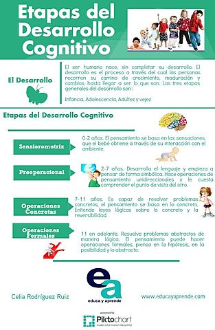 Jean Piaget (1896-1980) - Figura Clave de la Pedagogía Moderna.