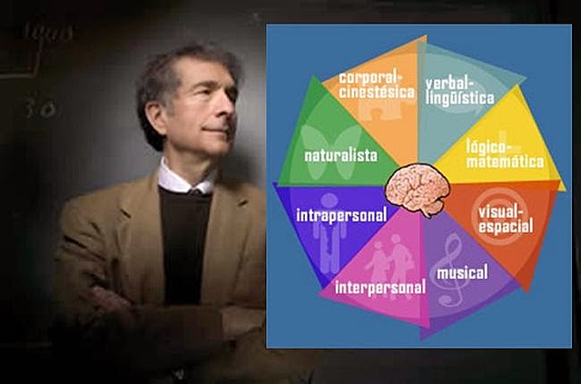 TEORÍA DE LAS INTELIGENCIAS MÚLTIPLES DE HOWARD GARDNER