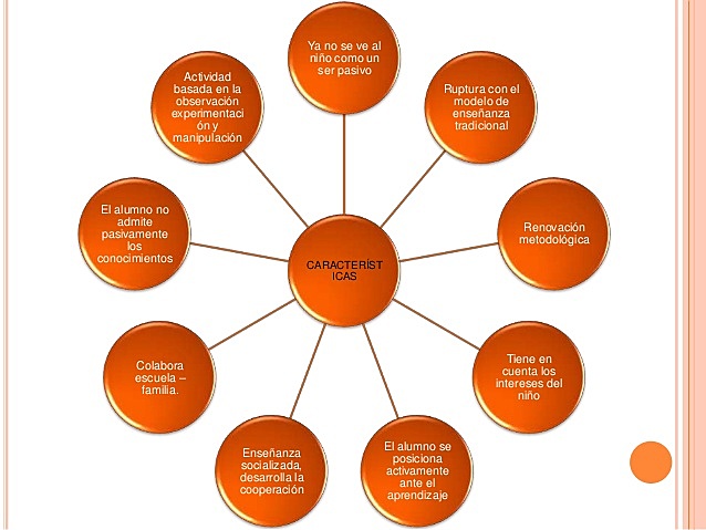 Período de la Pedagogía Contemporánea- Finales Siglo XIX - Siglo XX - Revolución de la escuela Nueva o Escuela Activa.