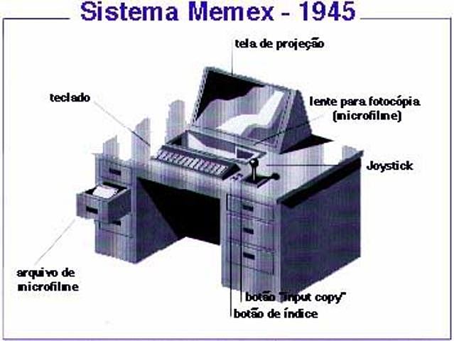 Conceptualización de MEMEX.