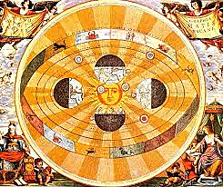 Heliocentric Theory