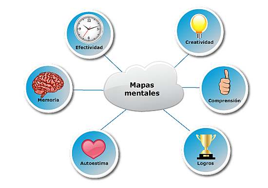 La construcción del conocimiento en la perspectiva conjunta de la Teoría de los Modelos Mentales y la Teoría de los Campos Conceptuales.