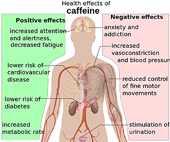 Beneficial vs. Non Beneficial