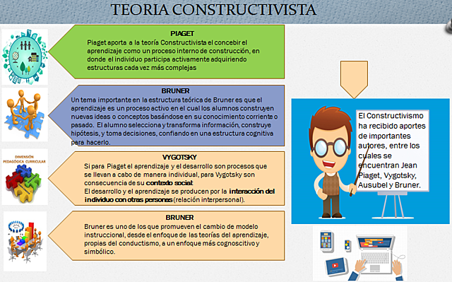TEORIA CONSTRUCTIVISTA