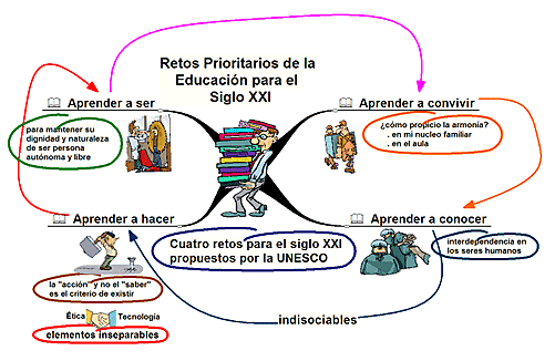 EDUCACIÓN DEL SIGLO XXI