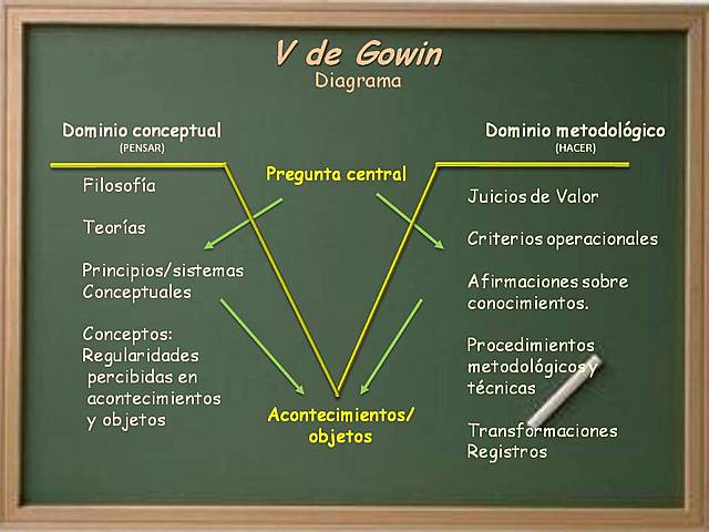 BOB GOWIN: APRENDIZAJE SIGNIFICATIVO: SIGNIFICADOS Y RESPONSABILIDADES COMPARTIDOS.
