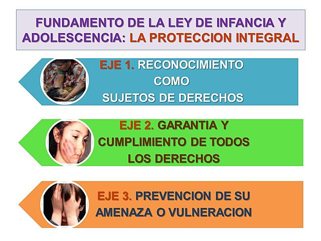 Nacen las leyes de protección a la infancia