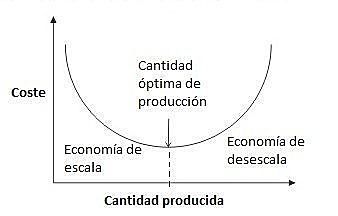 Nueva Teoría del Comercio Internacional