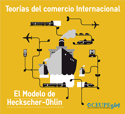 Teoría de Hecksher-Olin