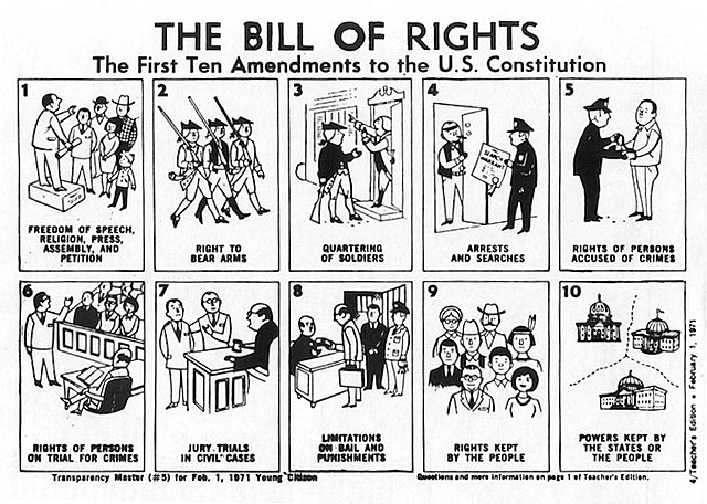 Bill of Rights is Added to the Constitution