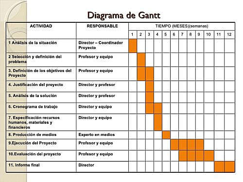 APORTE GANTT