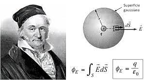 Johann Carl Friedrich Gauss