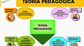 Timeline: LINEA DEL TIEMPO TEORÍA  DE LA PEDAGOGÍA Y APRENDIZAJE SIGNIFICATIVO