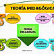 Teoria