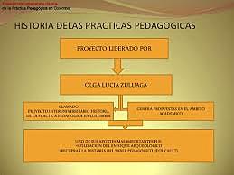 Zuluaga O la practica pedagógica