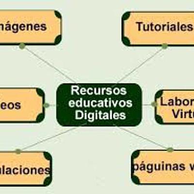 Timeline: EVOLUCIÓN DEL CONCEPTO DE LOS RECURSOS EDUCATIVOS  DIGITALES (RED)