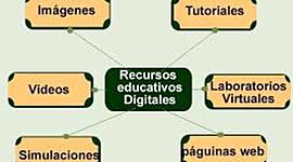 Timeline: EVOLUCIÓN DEL CONCEPTO DE LOS RECURSOS EDUCATIVOS  DIGITALES (RED)