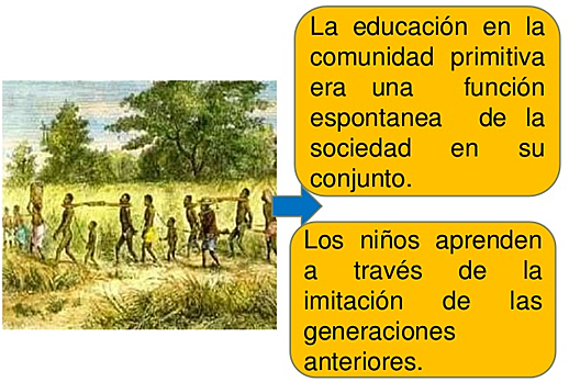 LA PEDAGOGÍA EN LA EDAD PRIMITIVA - SIGLO XXX A.C