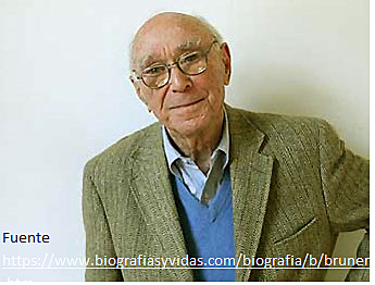 Aprendizaje  por  descubrimiento