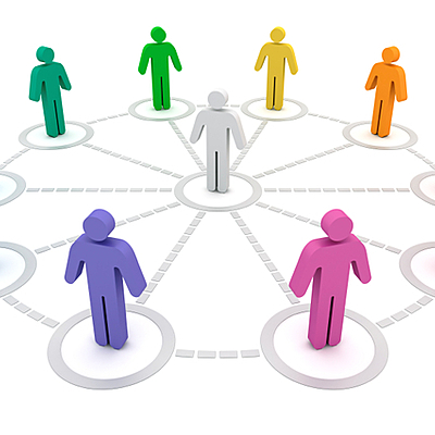 Timeline: Contexto de la psicología social