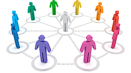 Timeline: Contexto de la psicología social