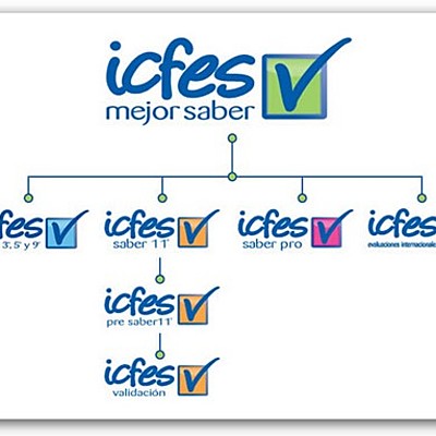 Timeline: CONOZCAMOS MÁS ACERCA DE LAS PRUEBAS SABER