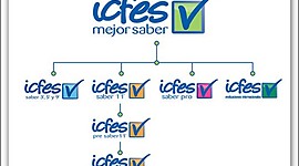 Timeline: CONOZCAMOS MÁS ACERCA DE LAS PRUEBAS SABER