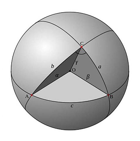 Triángulos esféricos