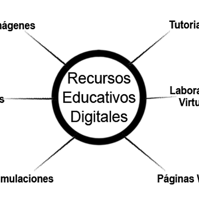Timeline: RECURSOS EDUCATIVOS DIGITALES A TRAVEZ DE LA HISTORIA