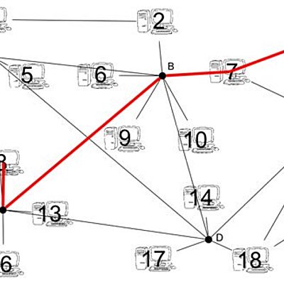 Timeline: Historia de la WWW