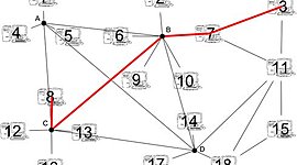 Timeline: Historia de la WWW