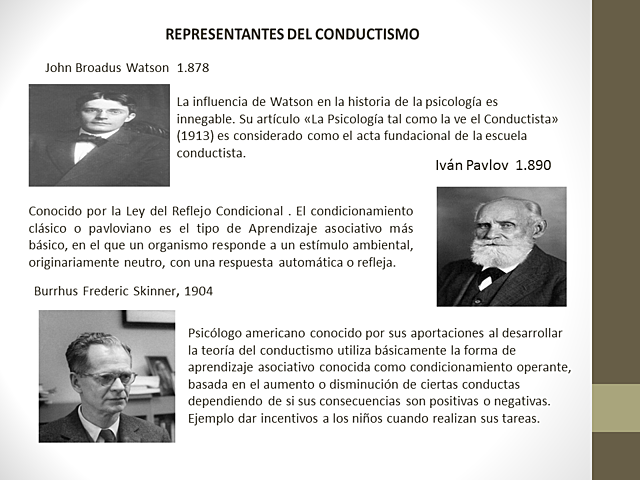PRINCIPALES TEÓRICOS CONDUCTISTAS