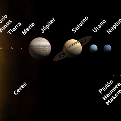 Timeline: Sistema solar