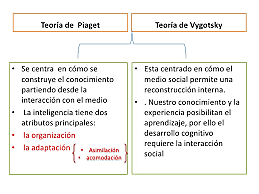 TEORIA CONSTRUCTIVISTA