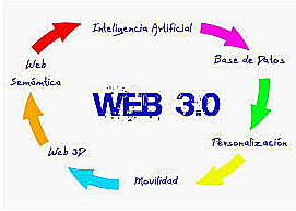 WEB 3.0 o Web Semántica