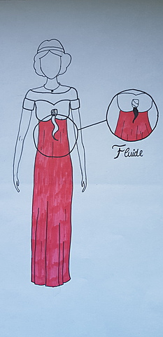 Les robes par Paul Poiret