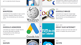Timeline: chronologie internet