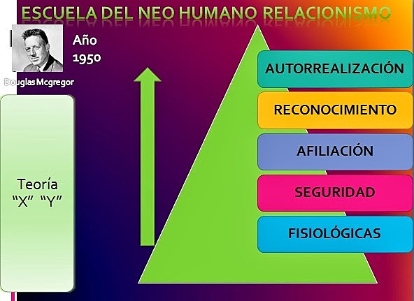 ESCUELA NEOHUMANISMO RELACIONISMO