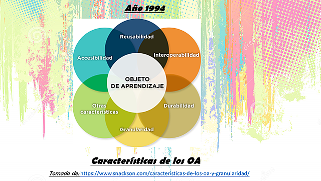 Objeto de Aprendizaje