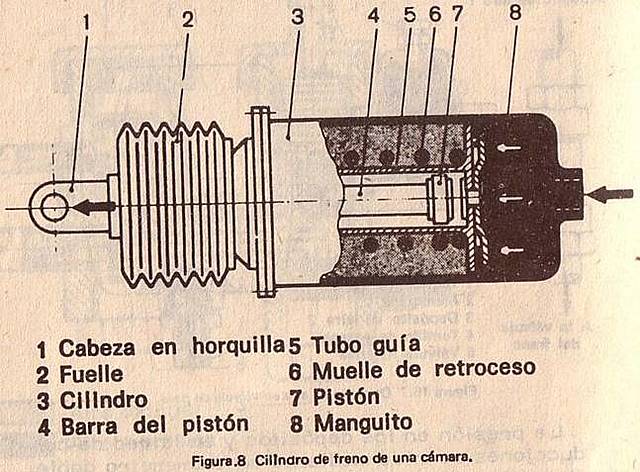 Actuadores Neumaticos de Freno