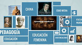 Timeline: Concepto de pedagogía y teorías del aprendizaje significativo