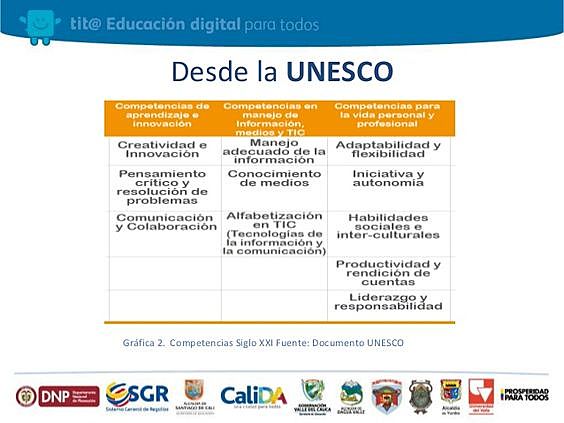 Educación del siglo XXI