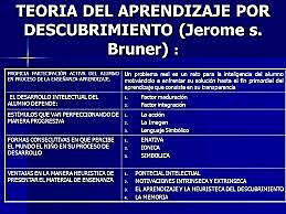 PEDAGOGÍA DE BRUNER