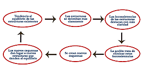 PEDAGOGÍA DE ÍAGET