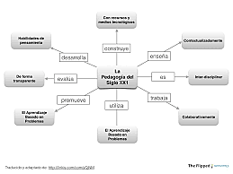 PEDAGOGÍA DEL SIGLO XXI