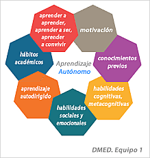 APRENDIZAJE AUTÓNOMO